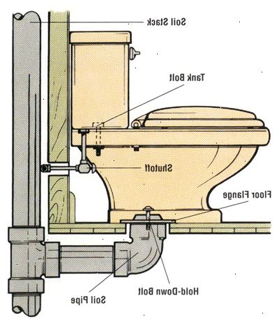 Hvordan erstatte et toalett. Se kilder og sitater om hvordan du fjerner den gjeldende toalett.