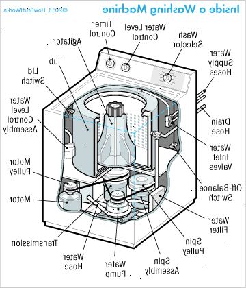 Hvordan diagnostisere vaskemaskin problemer. Sjekk hvor på skiven lekkasjen kommer fra.