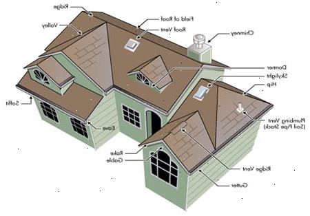 Hvordan å anslå takmaterialer. Finn arealet av taket.
