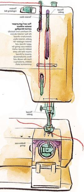 Hvordan bruke en symaskin. Plasser maskinen på et solid bord, teller, eller sy skap foran deg.